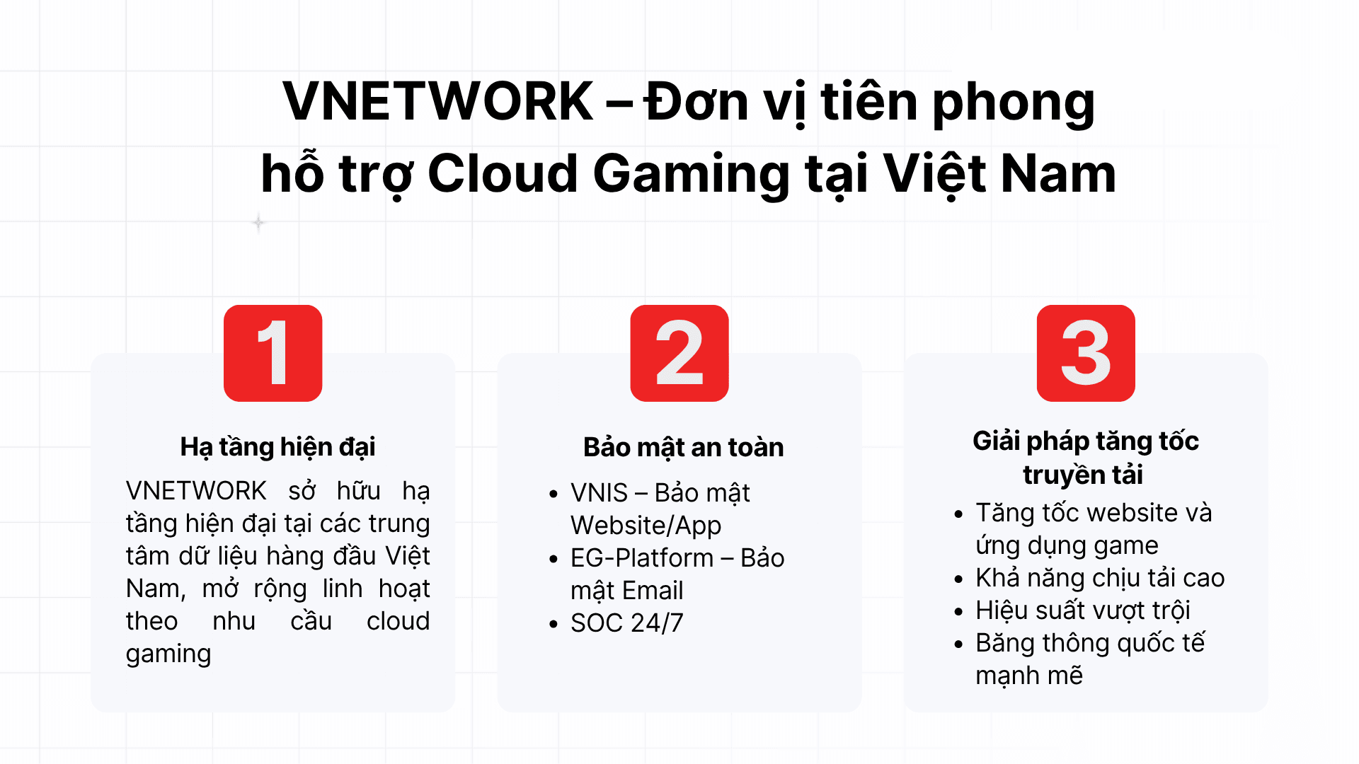 VNETWORK - Giải pháp hạ tầng cho Cloud Gaming.png